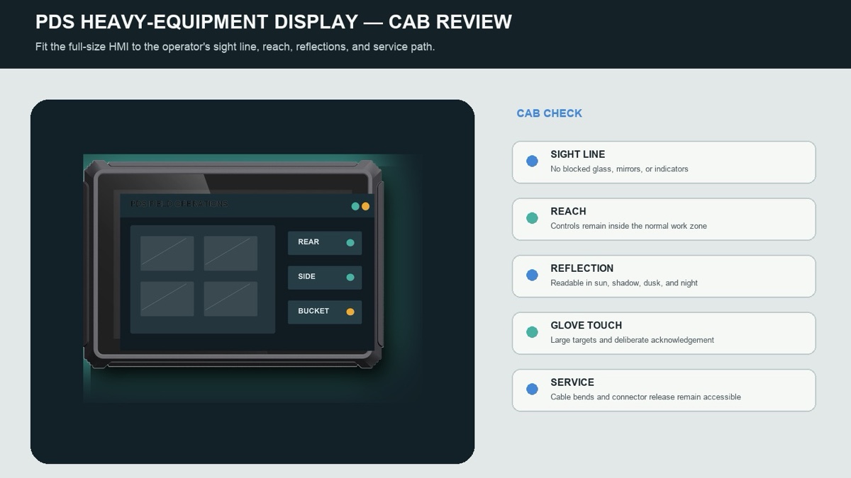 Camera input vehicle terminal showing multiple views inside a commercial work truck